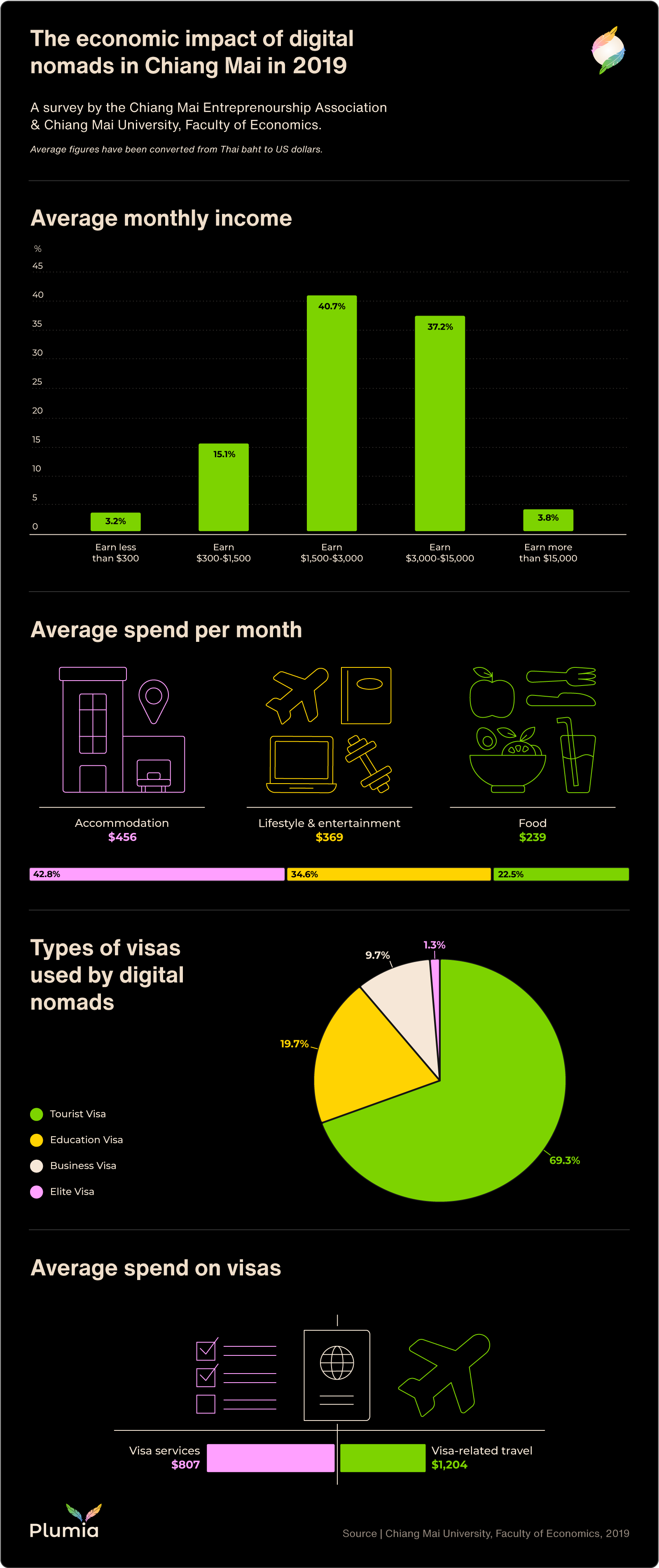 Exploring the Impact of Nomads on Local Communities