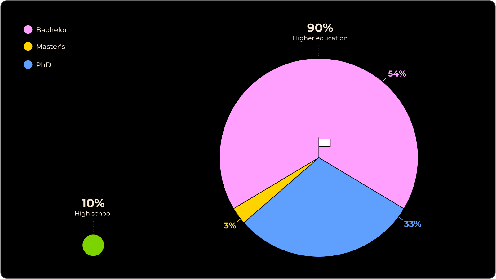 Digital Nomads: Charting a New Course for Economic Development Through Global Talent